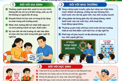 📢📢 TUYÊN TRUYỀN PHÒNG, CHỐNG ĐUỐI NƯỚC VÀ TAI NẠN THƯƠNG TÍCH CHO TRẺ 📢📢  Trường Mẫu giáo Búp Sen Hồng kính gửi đến quý phụ huynh thông điệp tuyên truyền về việc phòng, chống đuối nước và tai nạn thương tích cho trẻ em trong dịp nghỉ hè.  🌿 Để bảo đảm an toàn cho trẻ, nhà trường mong quý phụ huynh: ✅ Thường xuyên quan tâm, giám sát trẻ, không để trẻ tự ý đi tắm ao, hồ, sông, suối khi không có người lớn đi cùng. ✅ Nhắc nhở trẻ tránh xa khu vực nước sâu, công trình đang thi công và những nơi nguy hiểm. ✅ Hướng dẫn trẻ kỹ năng phòng tránh tai nạn, đuối nước phù hợp với lứa tuổi. ✅ Khuyến khích trẻ học bơi và trang bị kỹ năng an toàn trong môi trường nước. ✅ Phối hợp cùng nhà trường giáo dục trẻ ý thức tự bảo vệ bản thân.  👧👦 Đối với các bé: 🌟 Không chơi gần ao, hồ, sông, suối khi không có người lớn. 🌟 Chấp hành tốt các quy định an toàn khi vui chơi. 🌟 Biết gọi người lớn hỗ trợ khi gặp tình huống nguy hiểm. 🌟 Mặc áo phao khi tham gia các hoạt động dưới nước.  💖 Mỗi gia đình hãy cùng chung tay tạo cho trẻ một mùa hè vui tươi, an toàn và hạnh phúc.  🏫 Trường Mẫu giáo Búp Sen Hồng “Vì sự an toàn của trẻ em là trách nhiệm của toàn xã hội.”